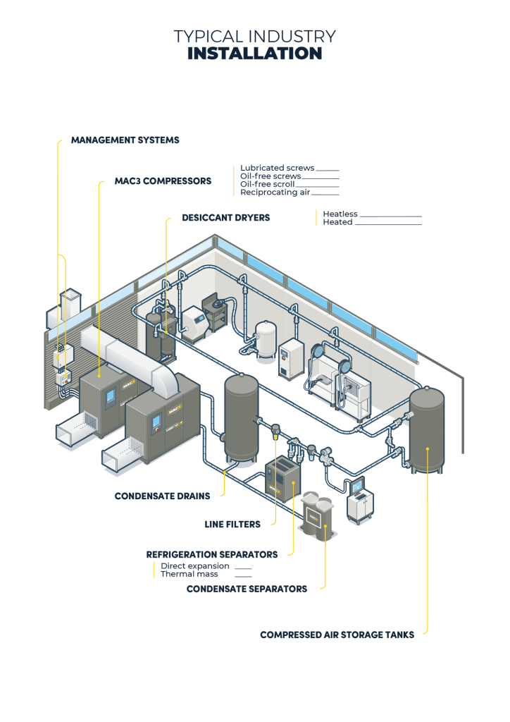Compressor Management Systems Installation